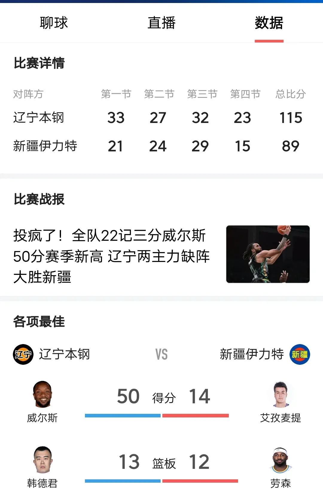 乐鱼体育平台-包含辽宁队全场碾压全国篮球锦标赛，如同剧本杀再现，进球的词条